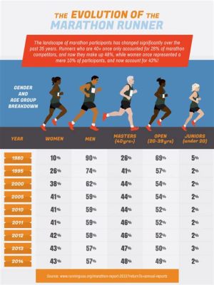 what is the average running speed of Olympic marathon runners?