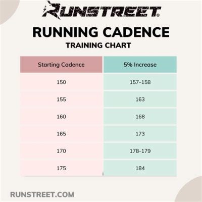 What Is Good Running Cadence: A Detailed Exploration of the Ideal Running Pace