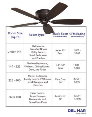 what size ceiling fan for outdoor patio how to choose the right one